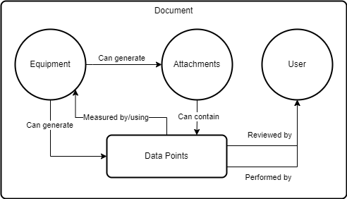 QuAAC Data Models